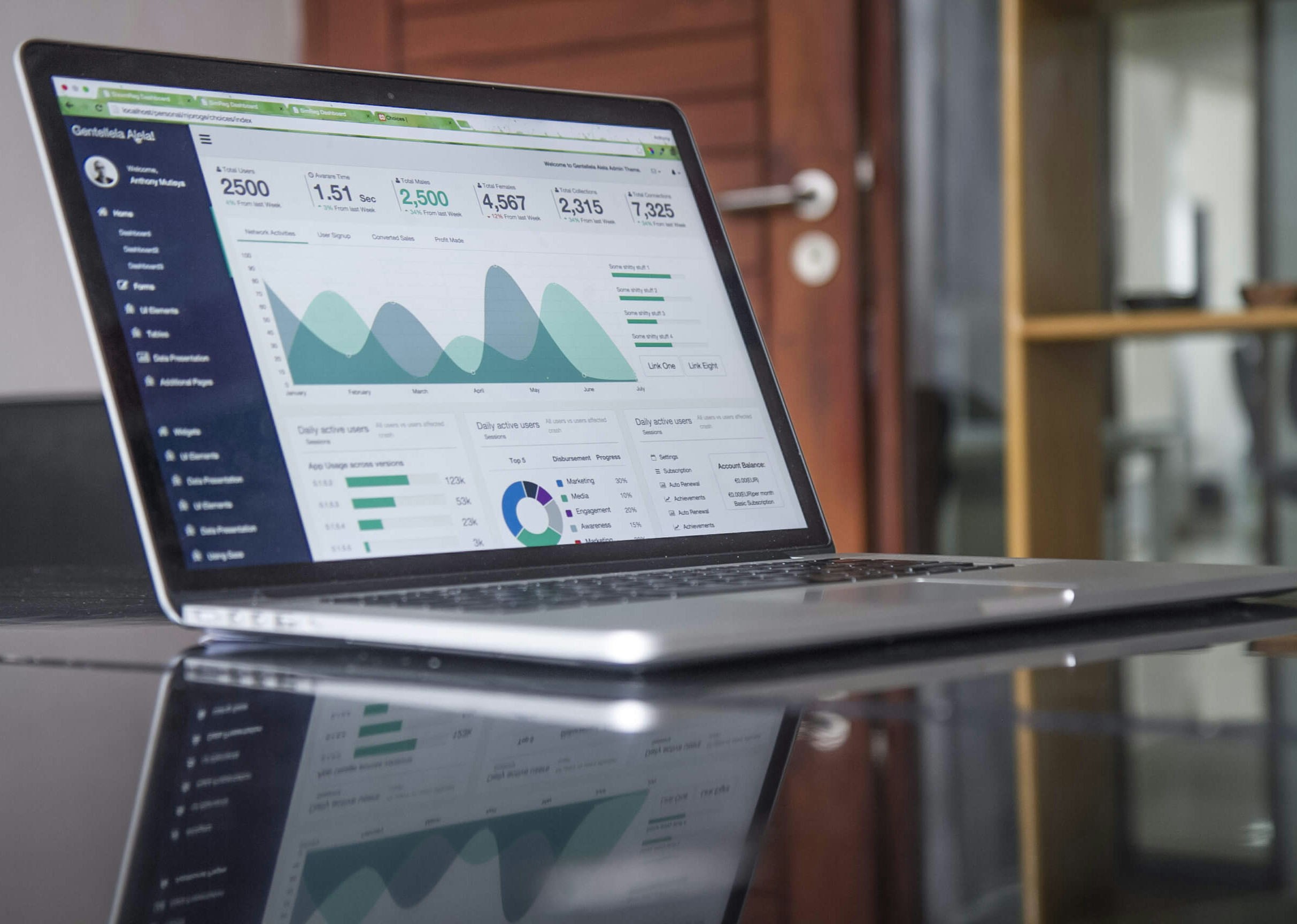 Professional dashboard with security graphs and analytics